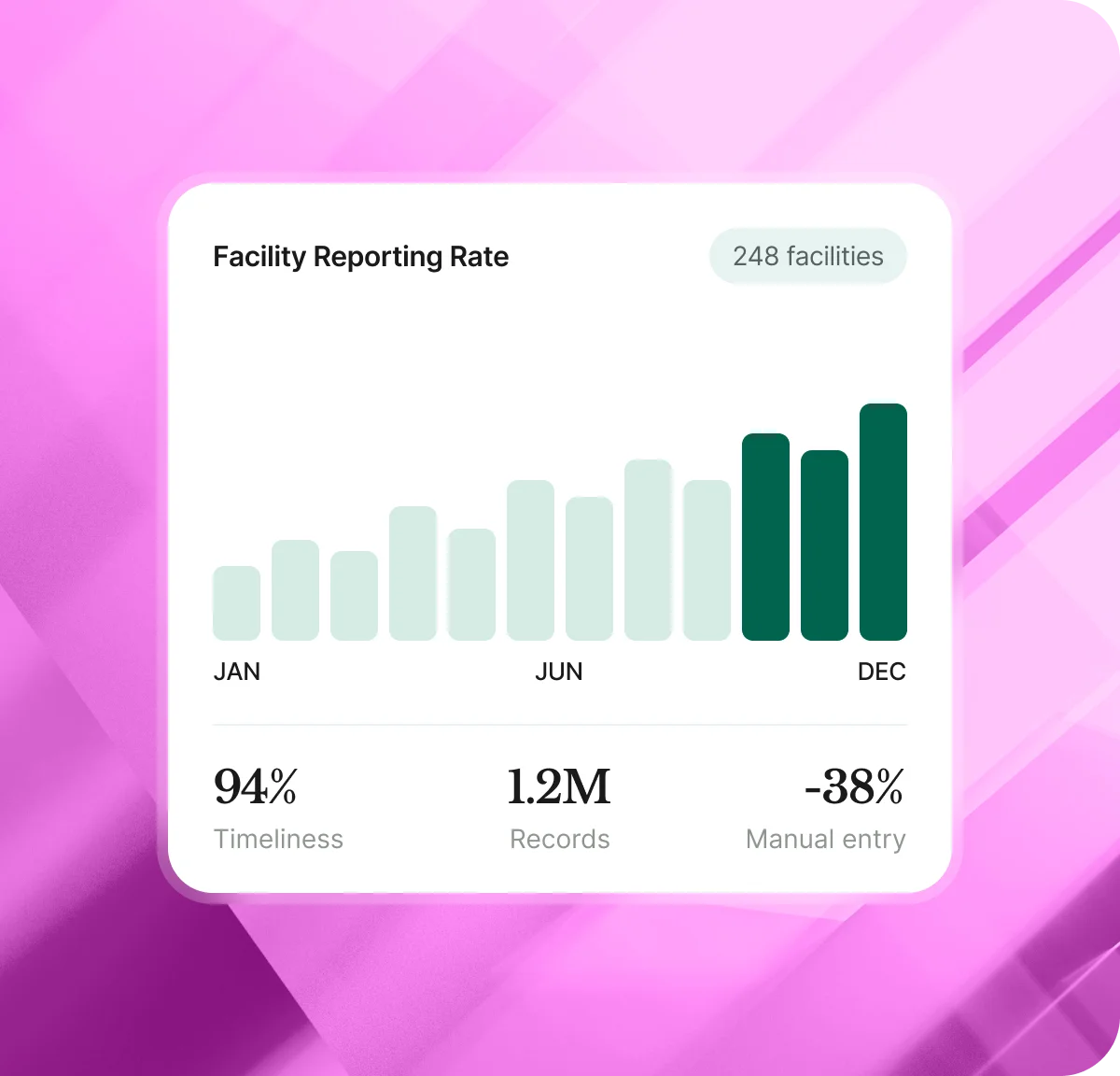 Health facility reporting dashboard