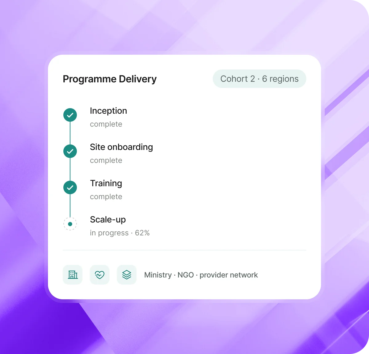 Health programme delivery dashboard