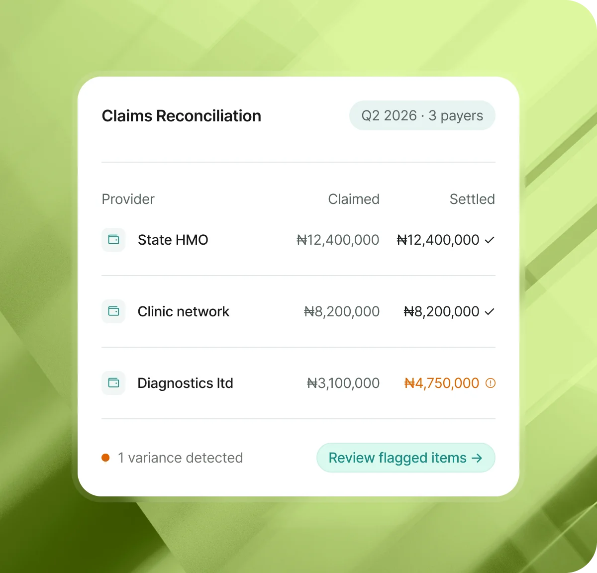 Healthcare claims reconciliation dashboard
