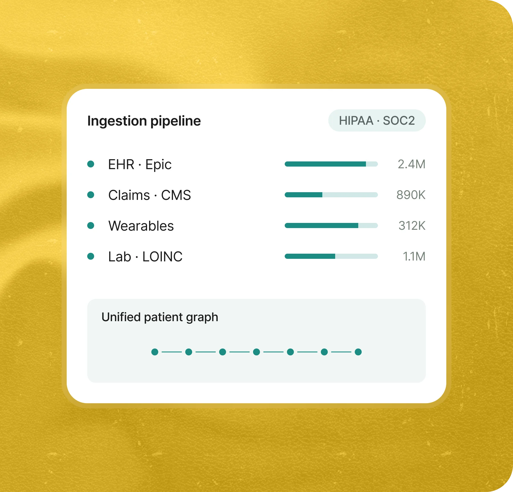 LifeDev health data and intelligence interface