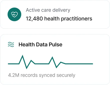 Active care delivery and health data pulse metrics