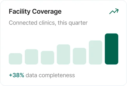 Facility coverage and data completeness metrics